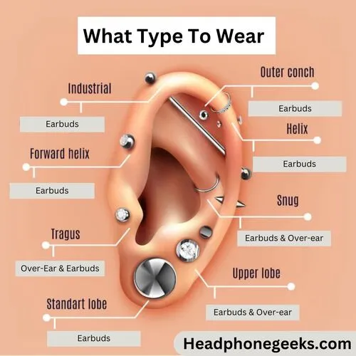 can you wear headphones after ear piercing