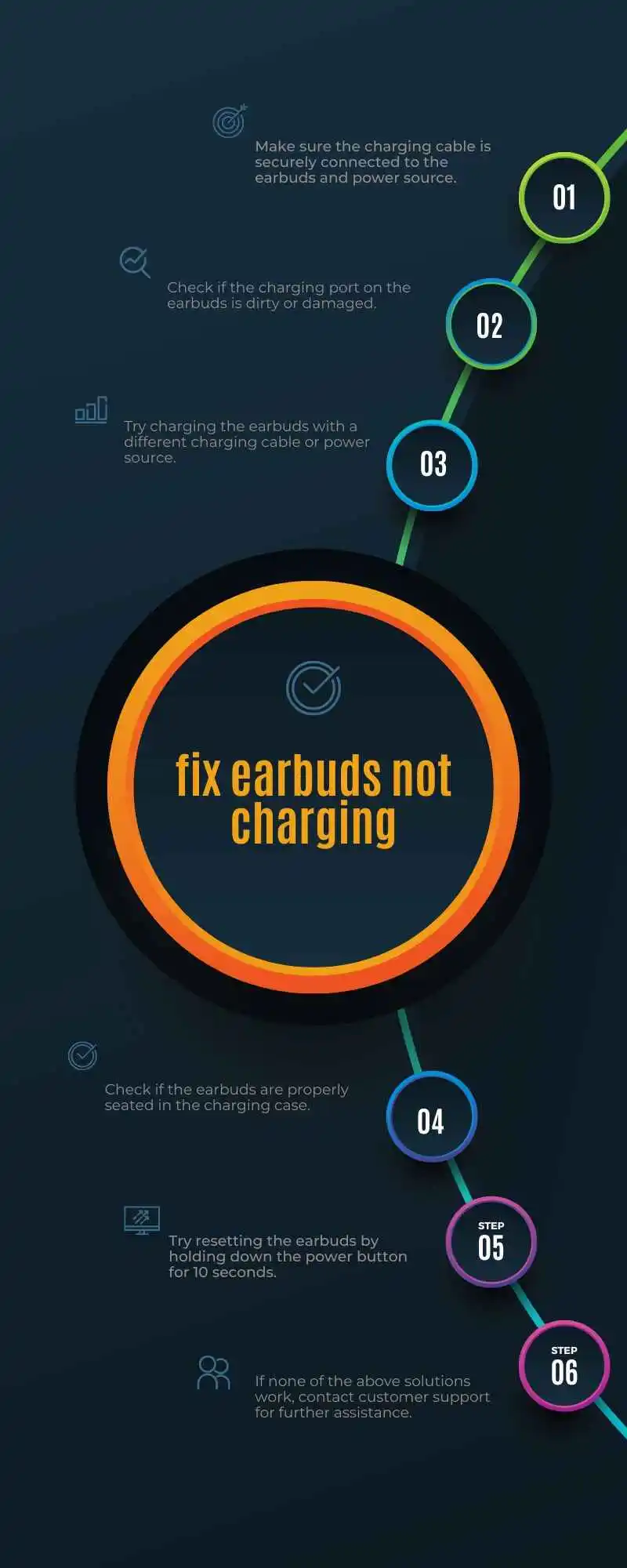 fix mifa earbuds not charging